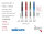 Unicorn Gripper 3 TWO-TONE Shaft - s/grün -- 1 Satz
